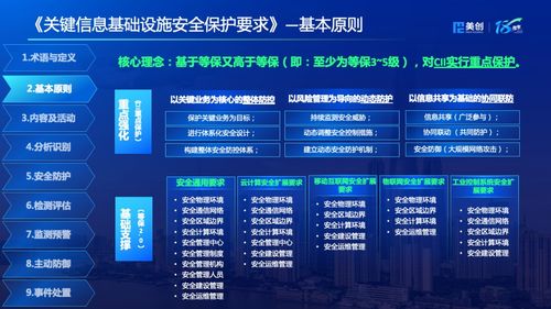 5月1日正式實施！圖解《關(guān)鍵信息基礎(chǔ)設(shè)施安全保護要求》中的遙感信息系統(tǒng)安全