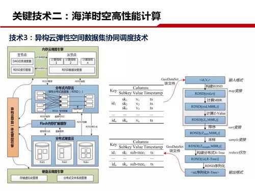 海洋講壇▏劉仁義 浙江大學海洋大數(shù)據(jù)創(chuàng)新技術及應用遙感信息系統(tǒng)