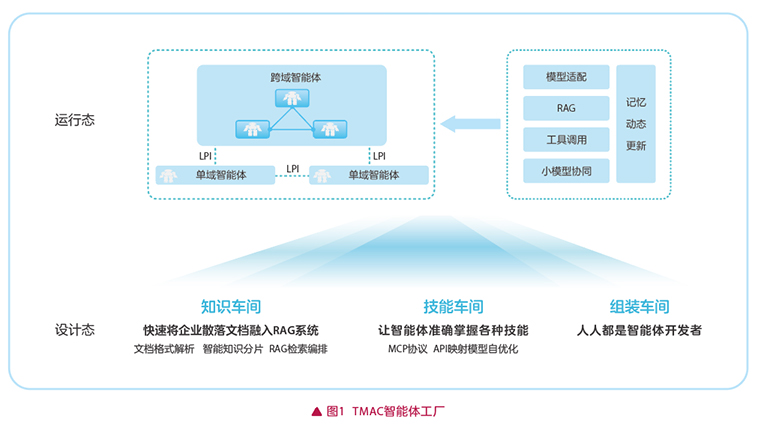 智啟版納，水曜新生——云南移動“雙智協(xié)同”網(wǎng)絡(luò)感知保障體系護航潑水節(jié)數(shù)據(jù)挖掘及分析