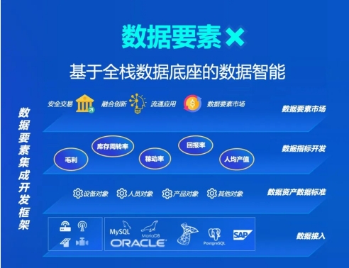 藍卓工業(yè)操作系統(tǒng)supOS6.0重磅發(fā)布 四大特性深度解讀!